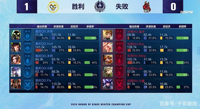 个问题占满 个问题占满
