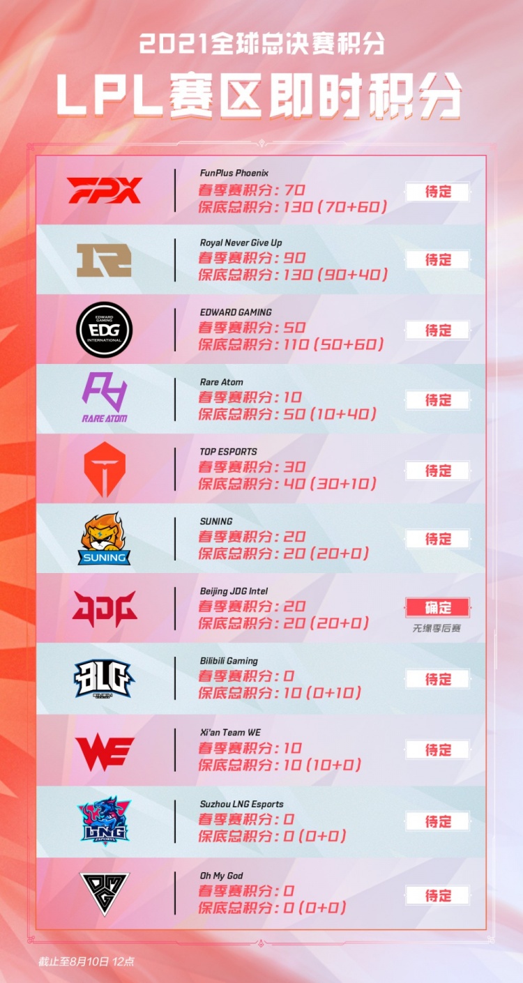 合理设置开